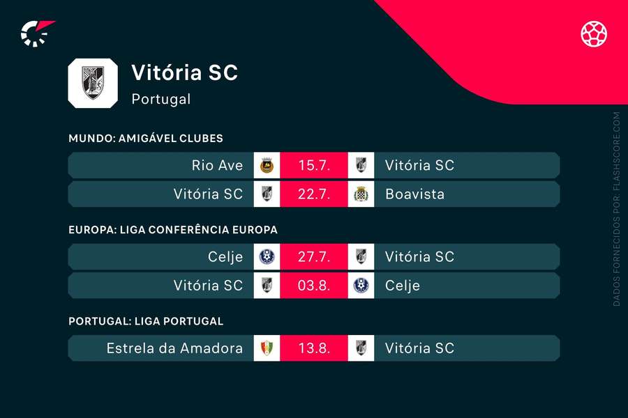 Os próximos jogos do Vitória de Guimarães