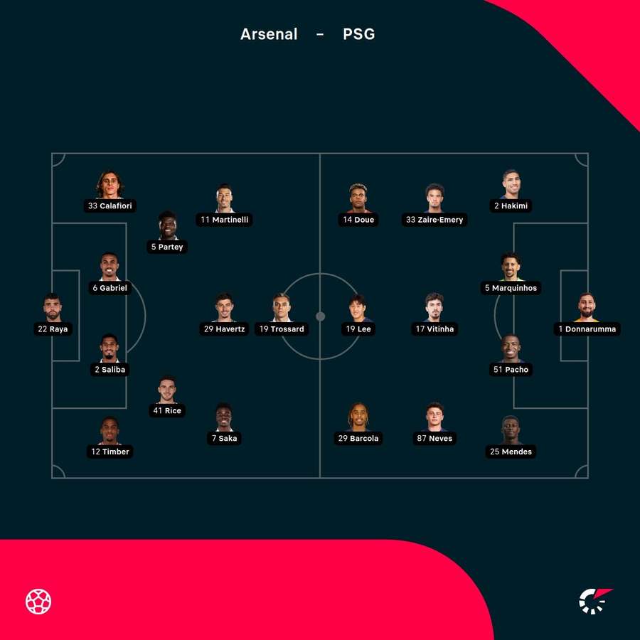 Arsenal - PSG lineups