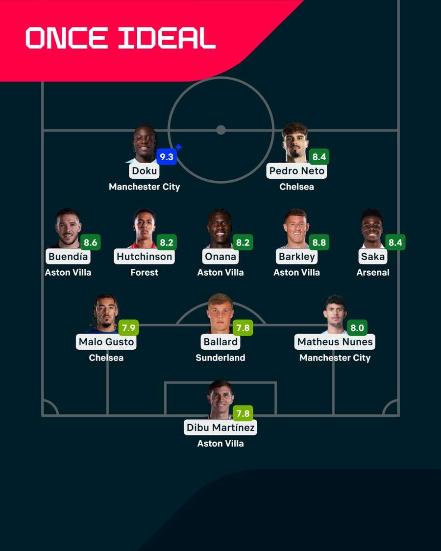 El once de la jornada