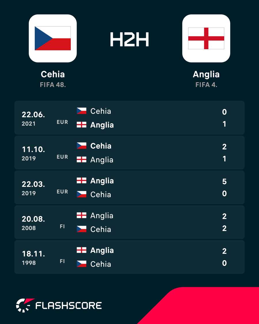 H2H H2H