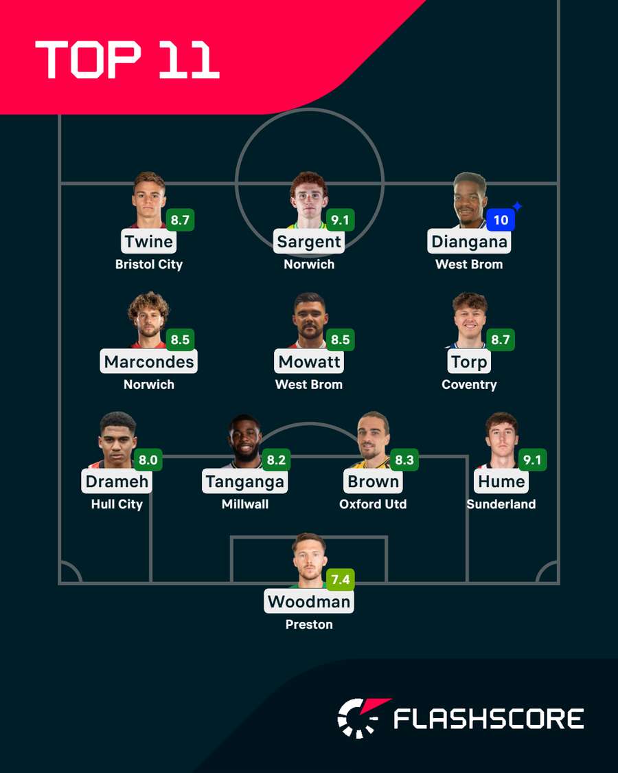 Os 11 melhores do campeonato Os 11 melhores do campeonato