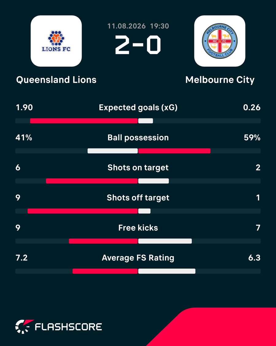 Match Stats
