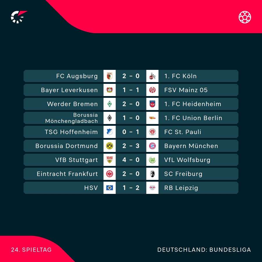 Alle Ergebnisse des 24. Spieltag Alle Ergebnisse des 24. Spieltag