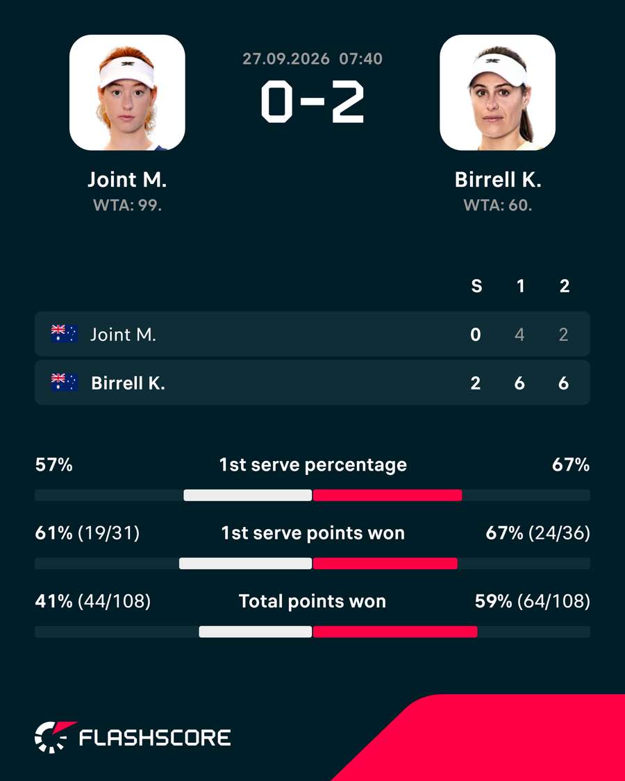 Key match stats