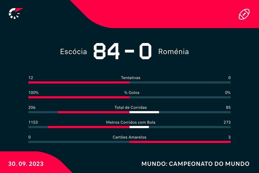 País de Gales FAW Championship 2023/24 Tabela, Estat., Jogos