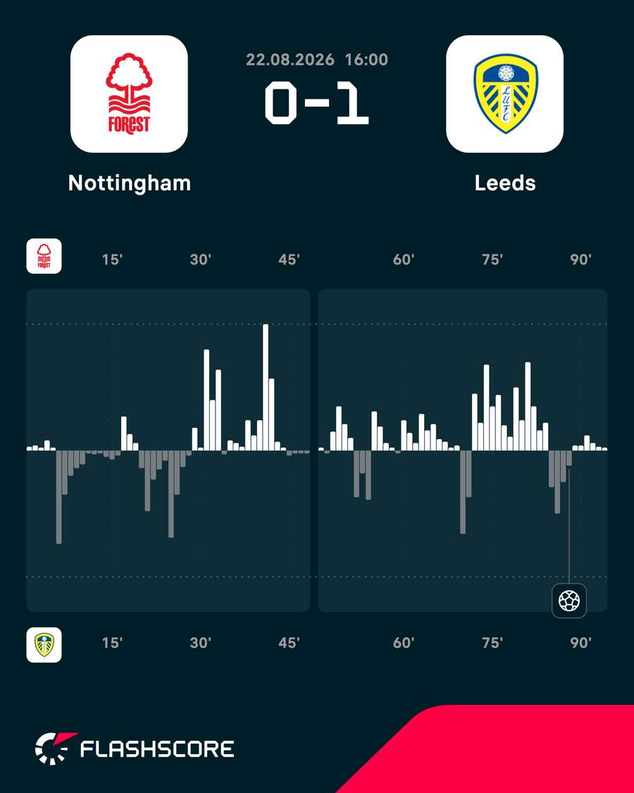 Forest - Leeds momentum graph