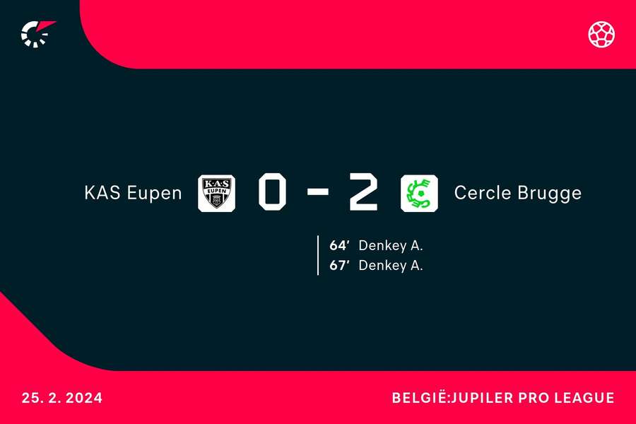 Goalgetters KAS Eupen-Cercle Brugge