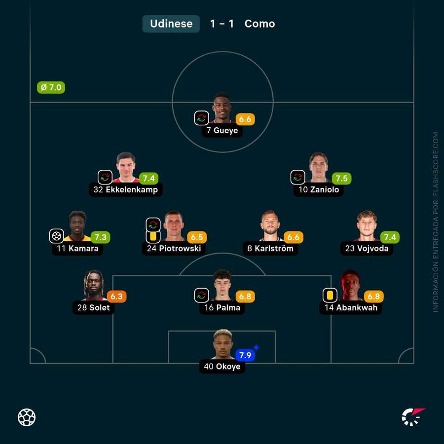 Notas del partido