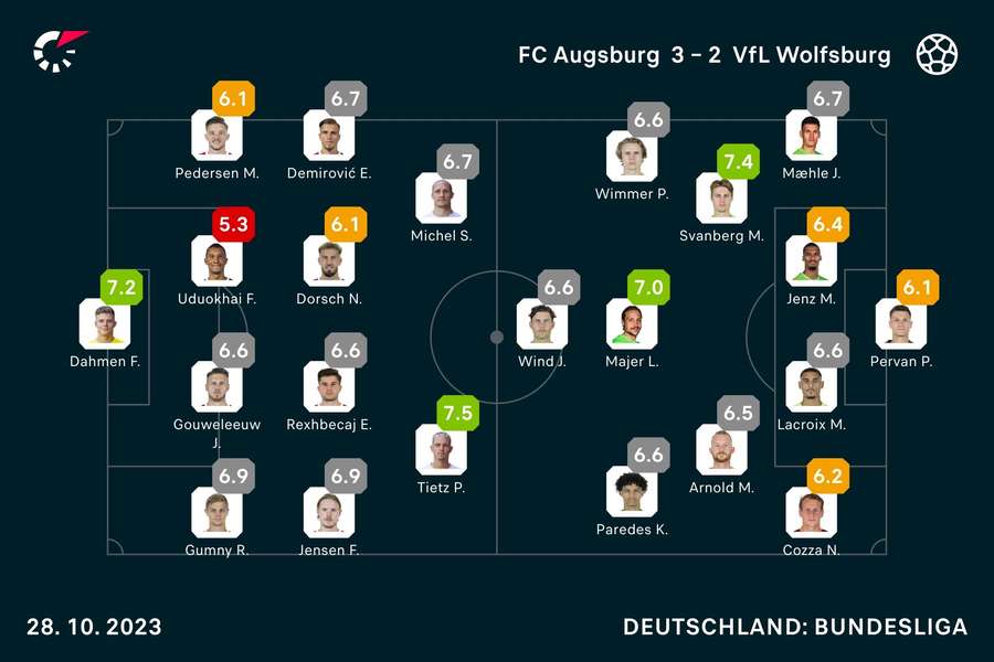 FC Augsburg vs. VfL Wolfsburg: Die Noten zum Spiel.