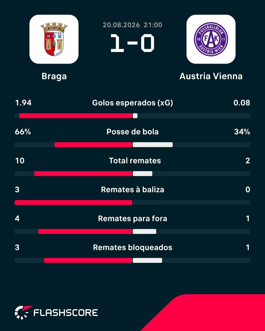 Os números ao intervalo
