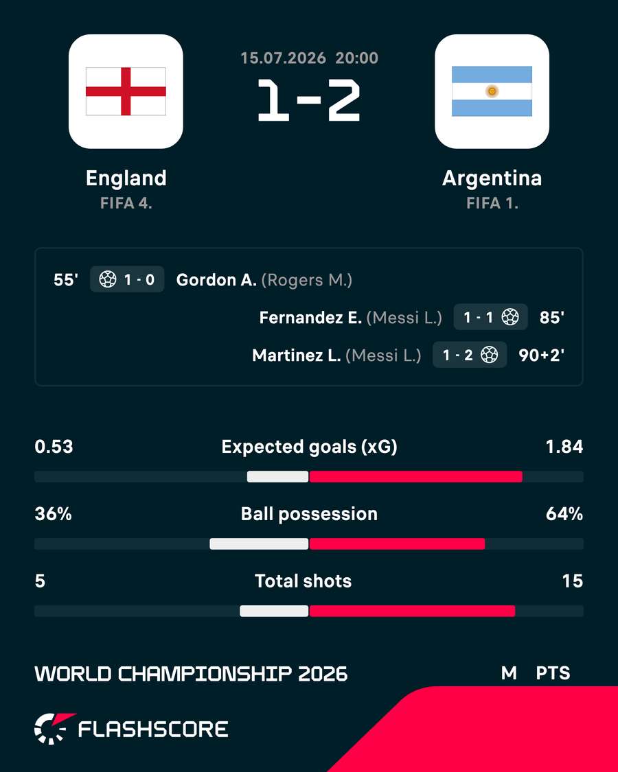Match stats Match stats