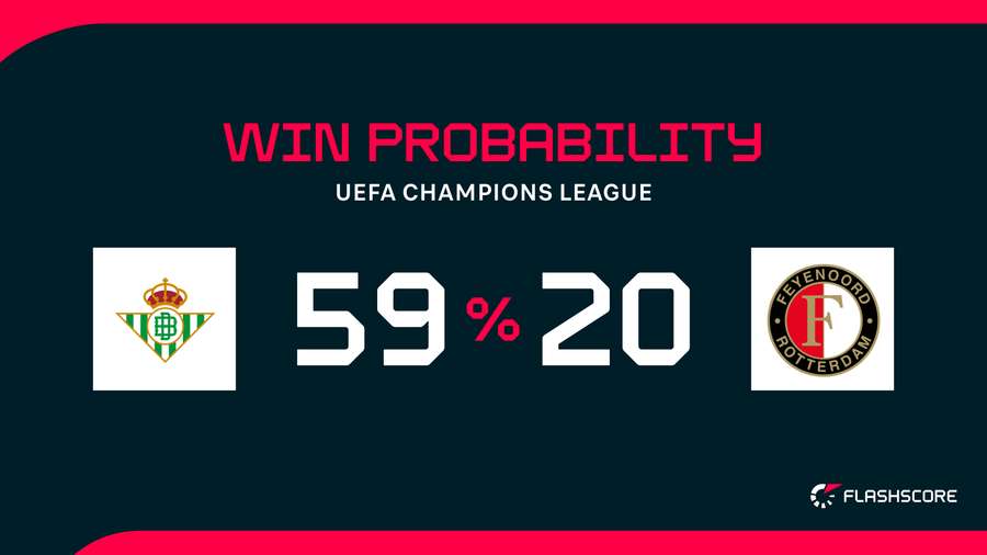 Win Probability
