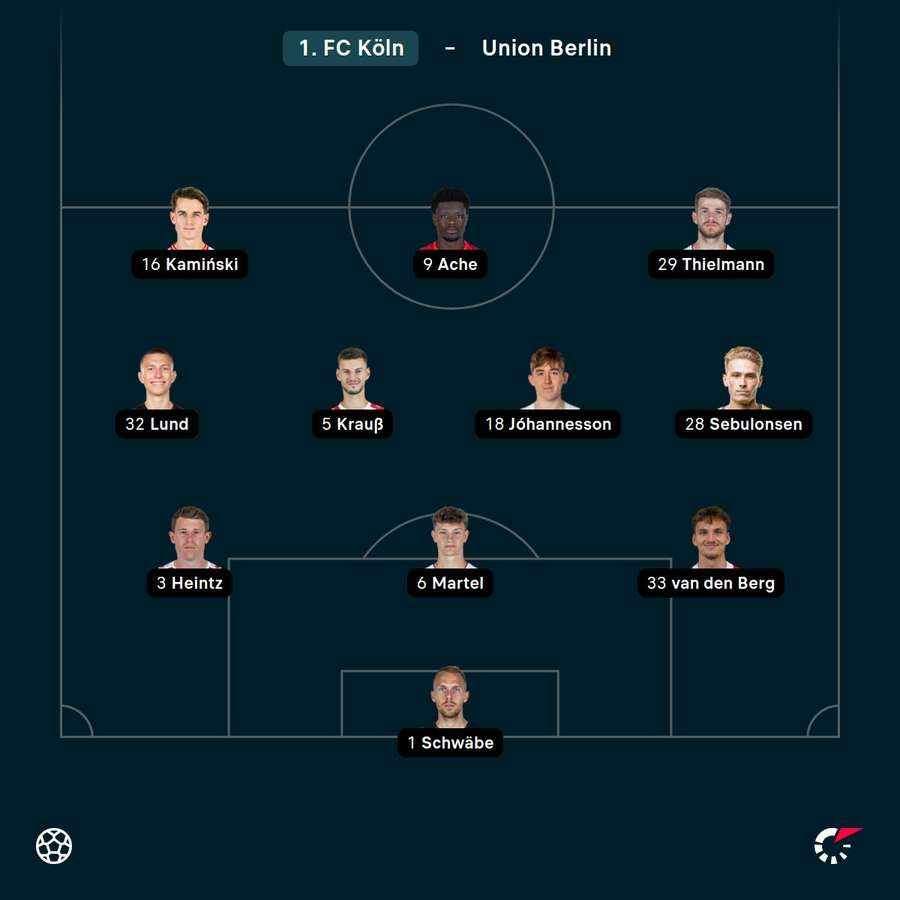 Startelf 1. FC Köln vs. Union