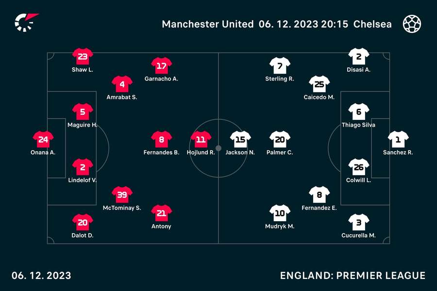 Line-ups