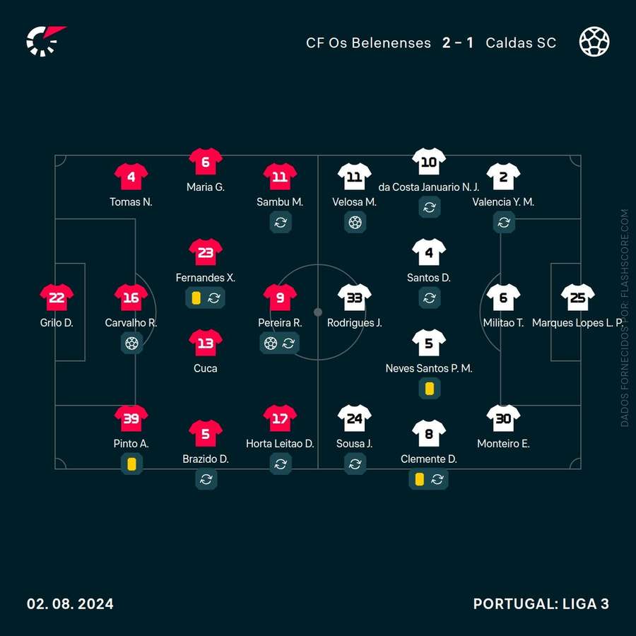 Os onzes de Belenenses e Caldas