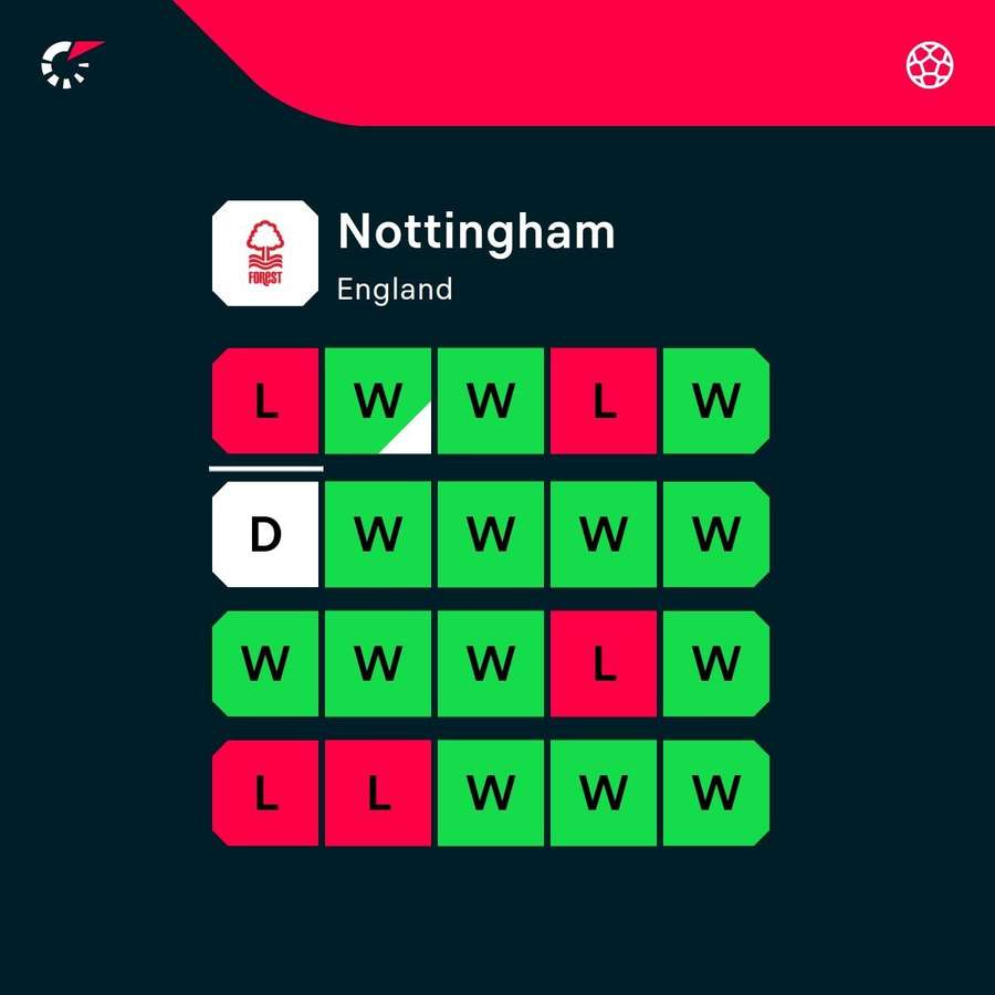 Forest form Forest form