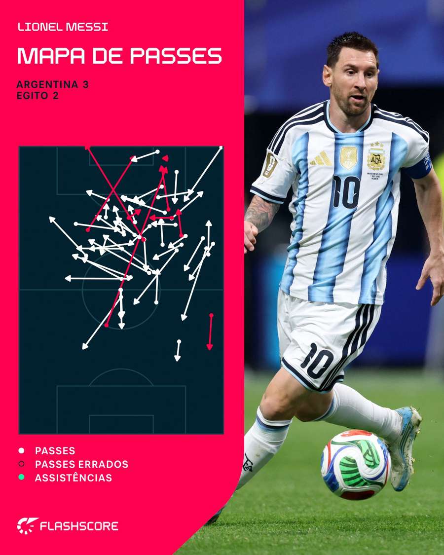 Lionel Messi comandou a virada argentina Lionel Messi comandou a virada argentina
