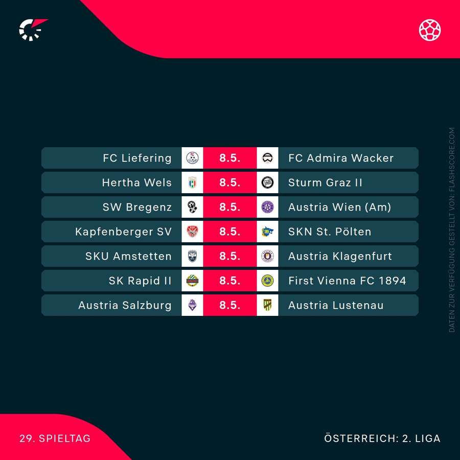 29. Runde der ADMIRAL 2. Liga