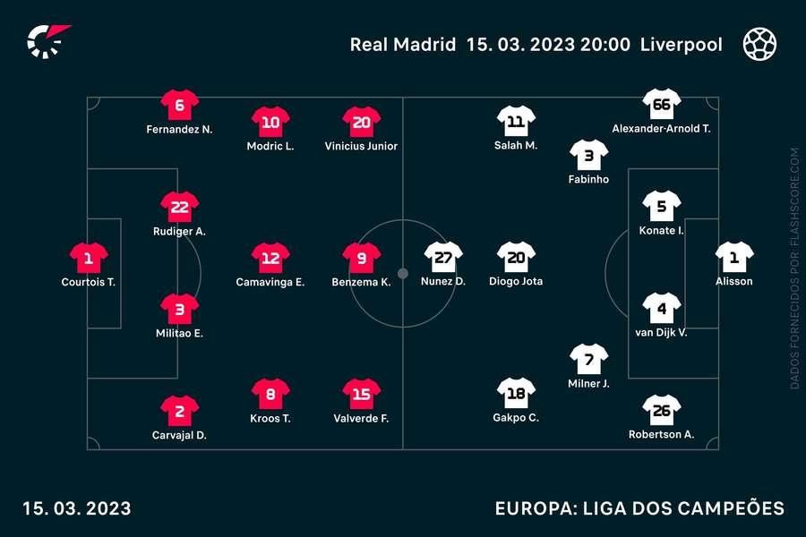 Equipas iniciais