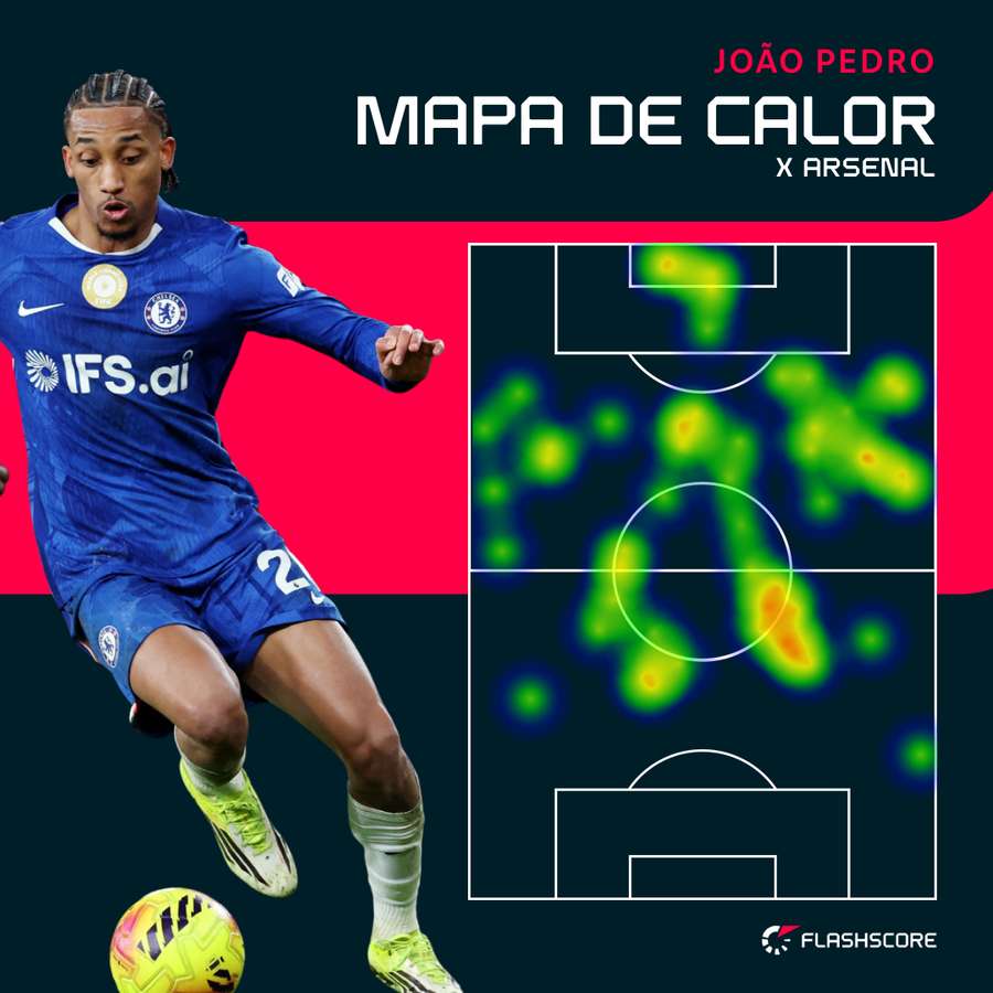 Mapa de Calor - João Pedro vs Arsenal