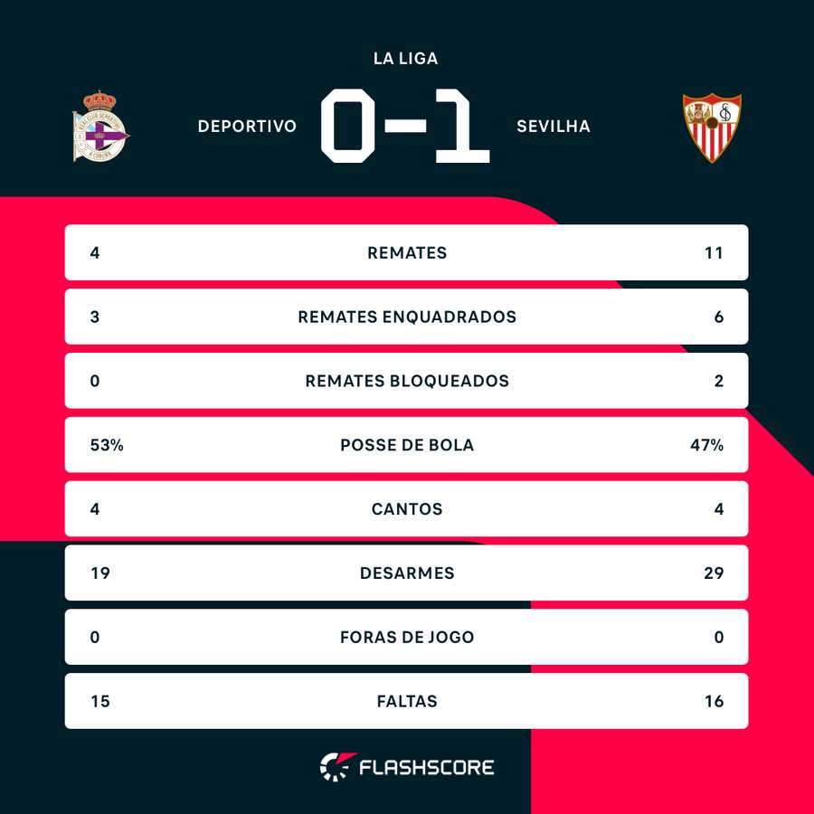 Os números da partida Os números da partida