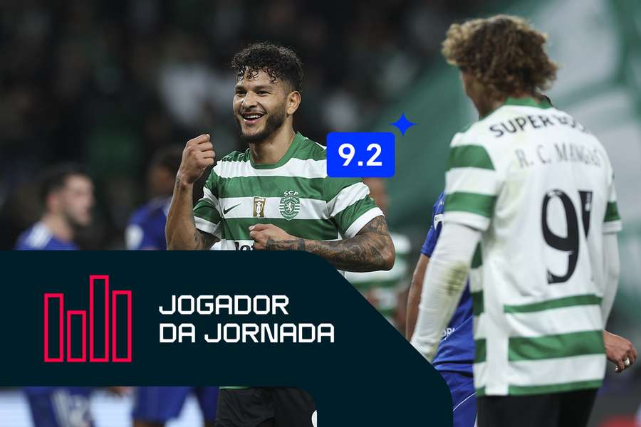 Liga Portugal: A figura da 14.ª jornada - Viktor, quê? Luis Suárez! Liga Portugal: A figura da 14.ª jornada - Viktor, quê? Luis Suárez!