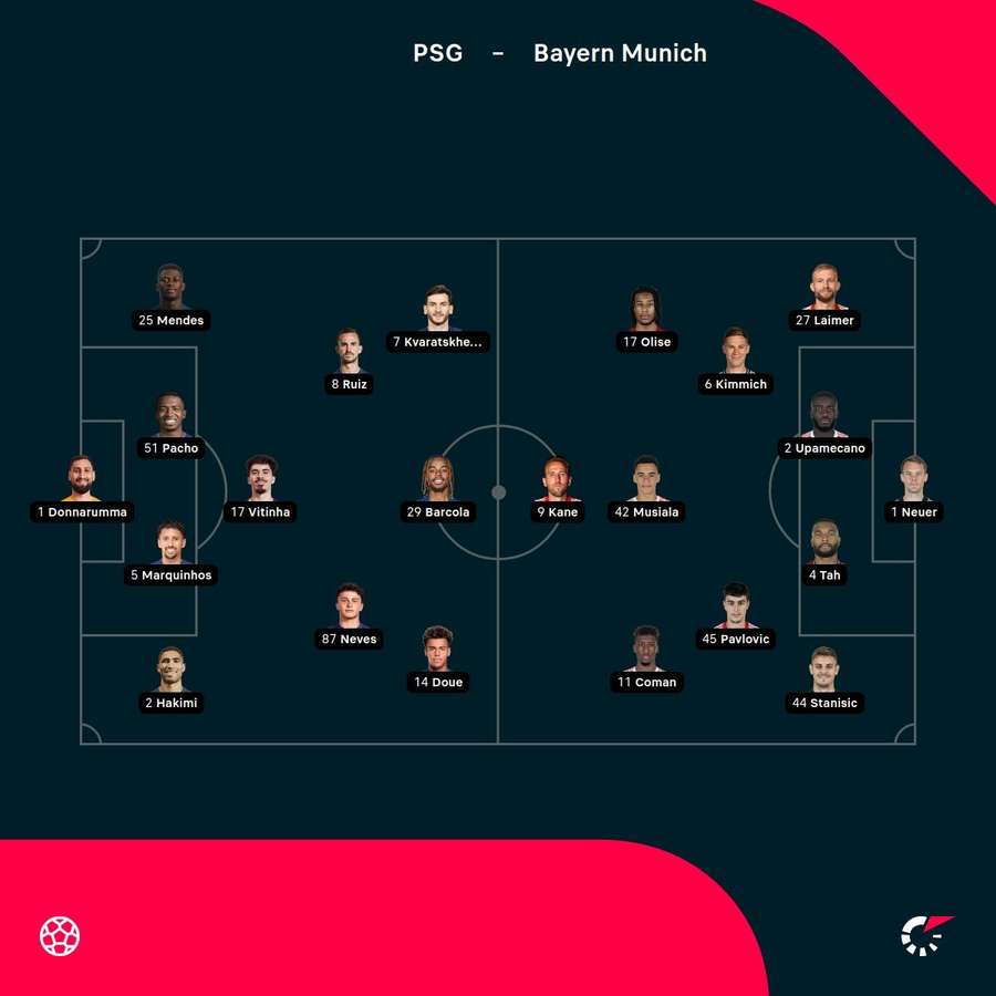 PSG vs Bayern starting XIs PSG vs Bayern starting XIs