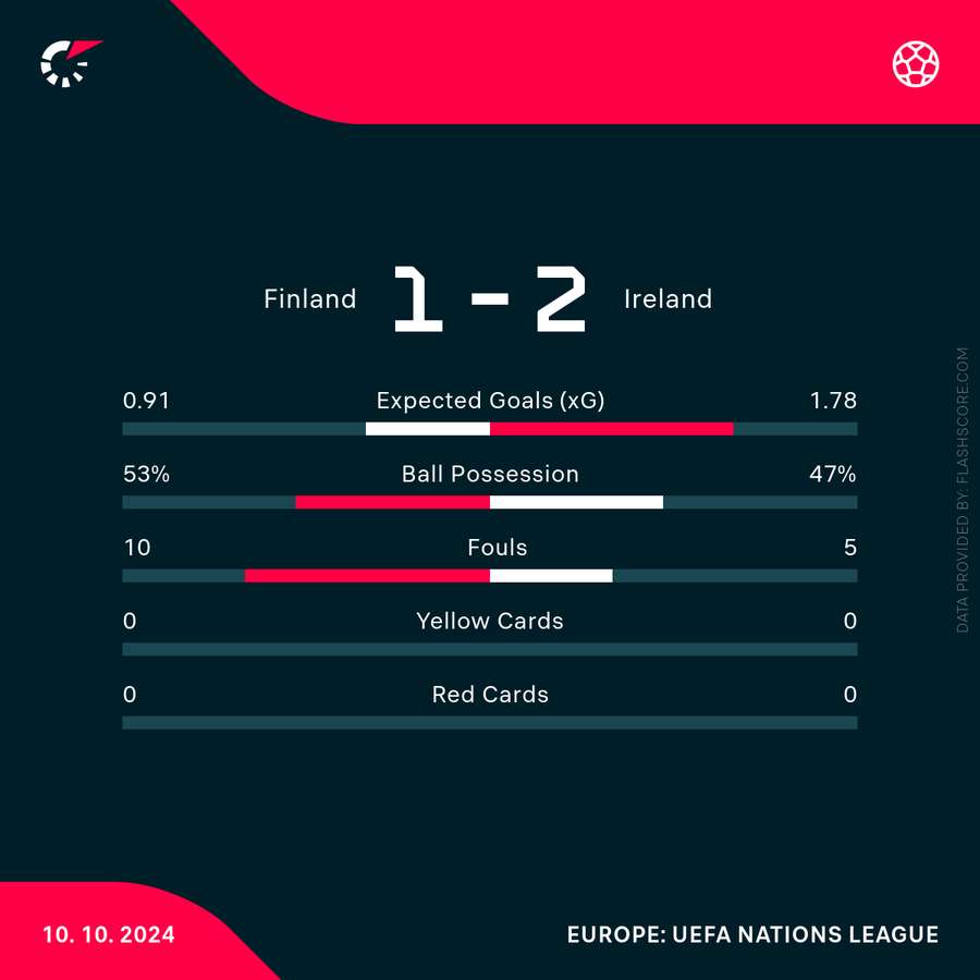 Match stats