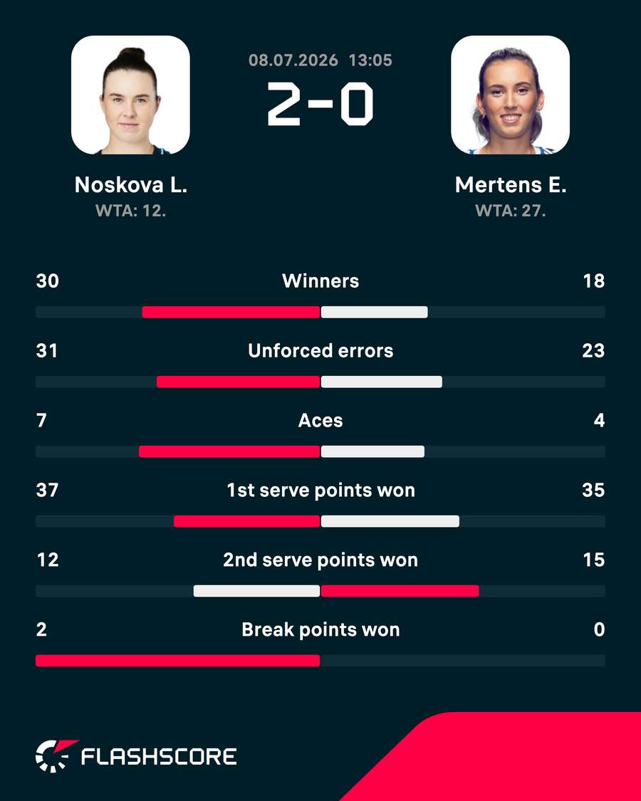 Match stats Match stats