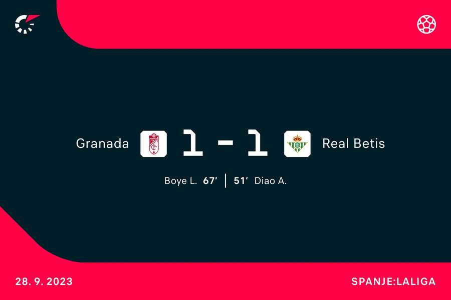 Goalgetters Granada-Betis