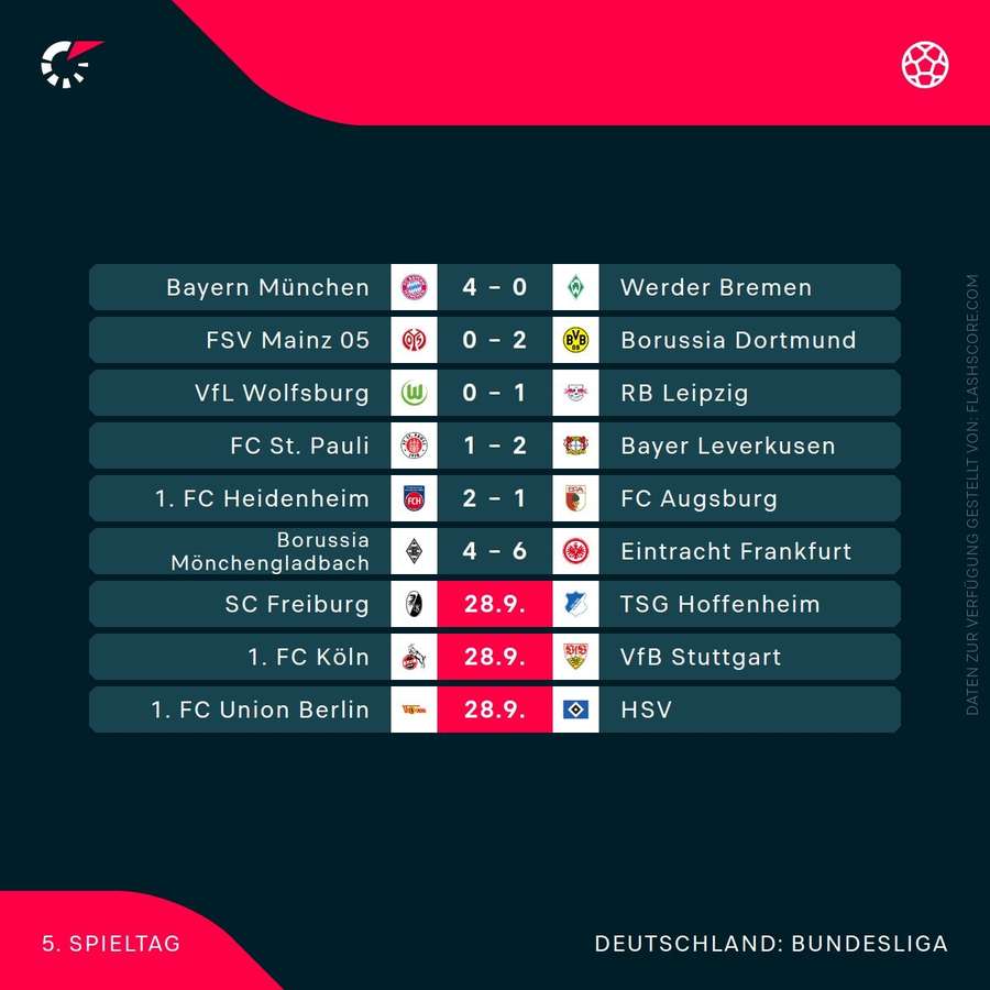 Bundesliga – 5. Spieltag