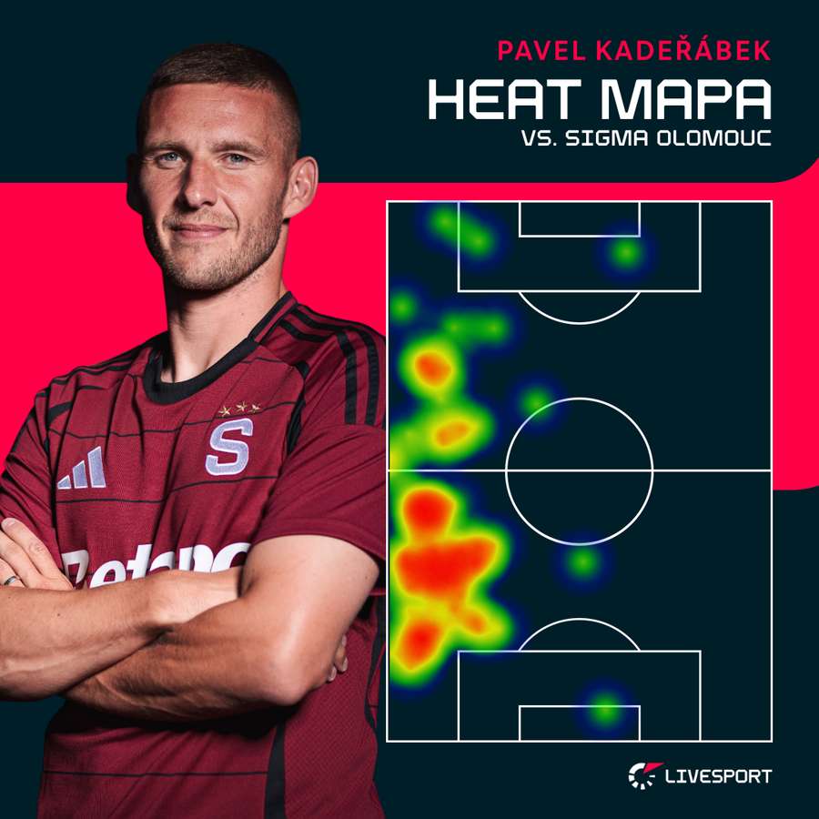 Akční rádius Kadeřábka proti Sigmě. Akční rádius Kadeřábka proti Sigmě.