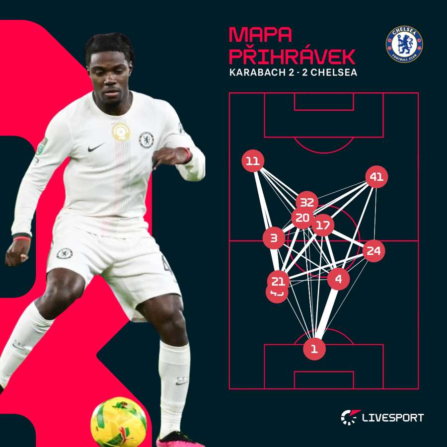 Mapa přihrávek Chelsea. Mapa přihrávek Chelsea.