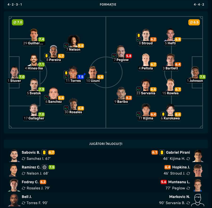 Note jucători Note jucători