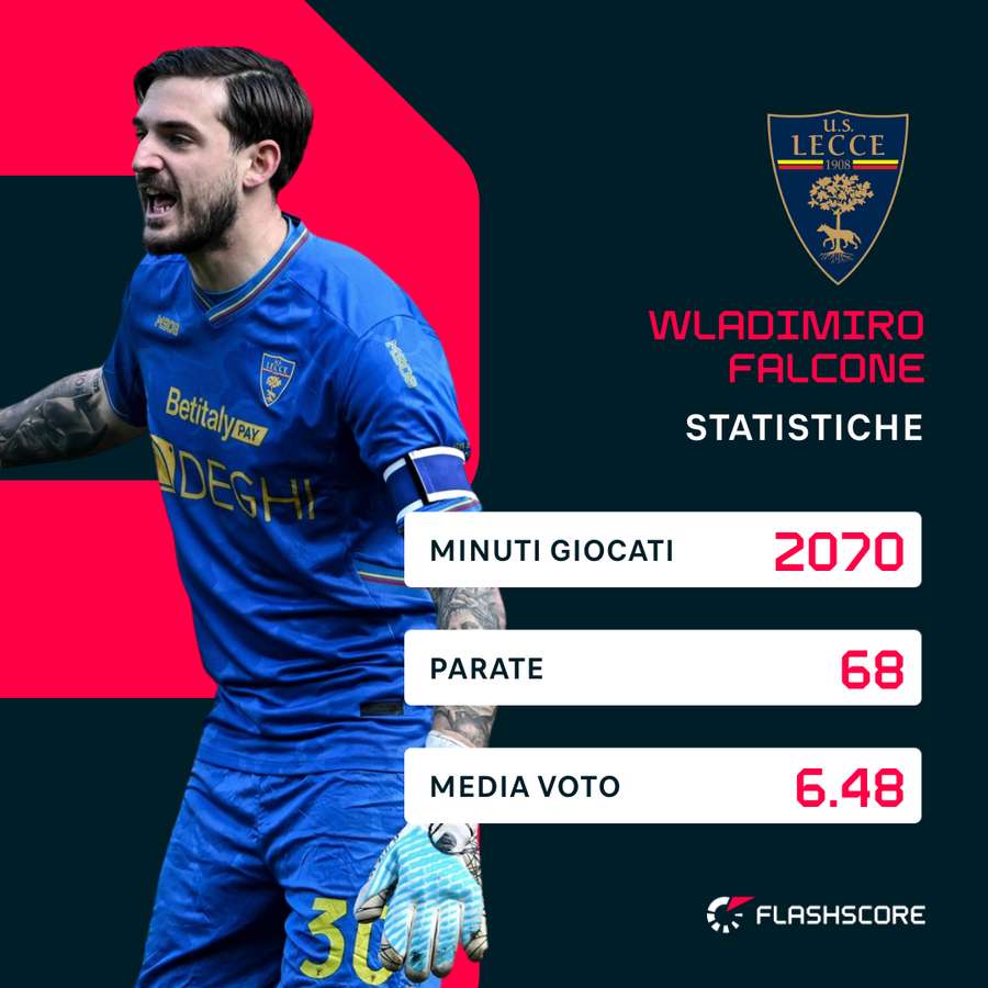 Le statistiche di Falcone