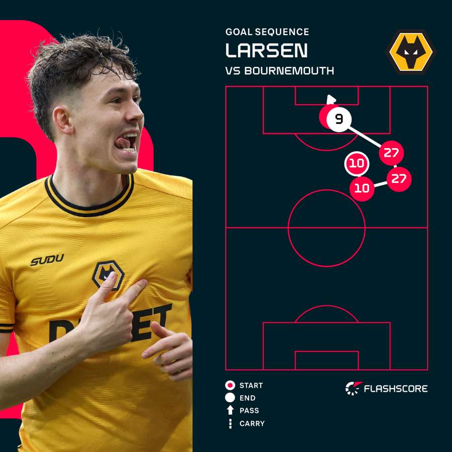 Larsen v Bournemouth
