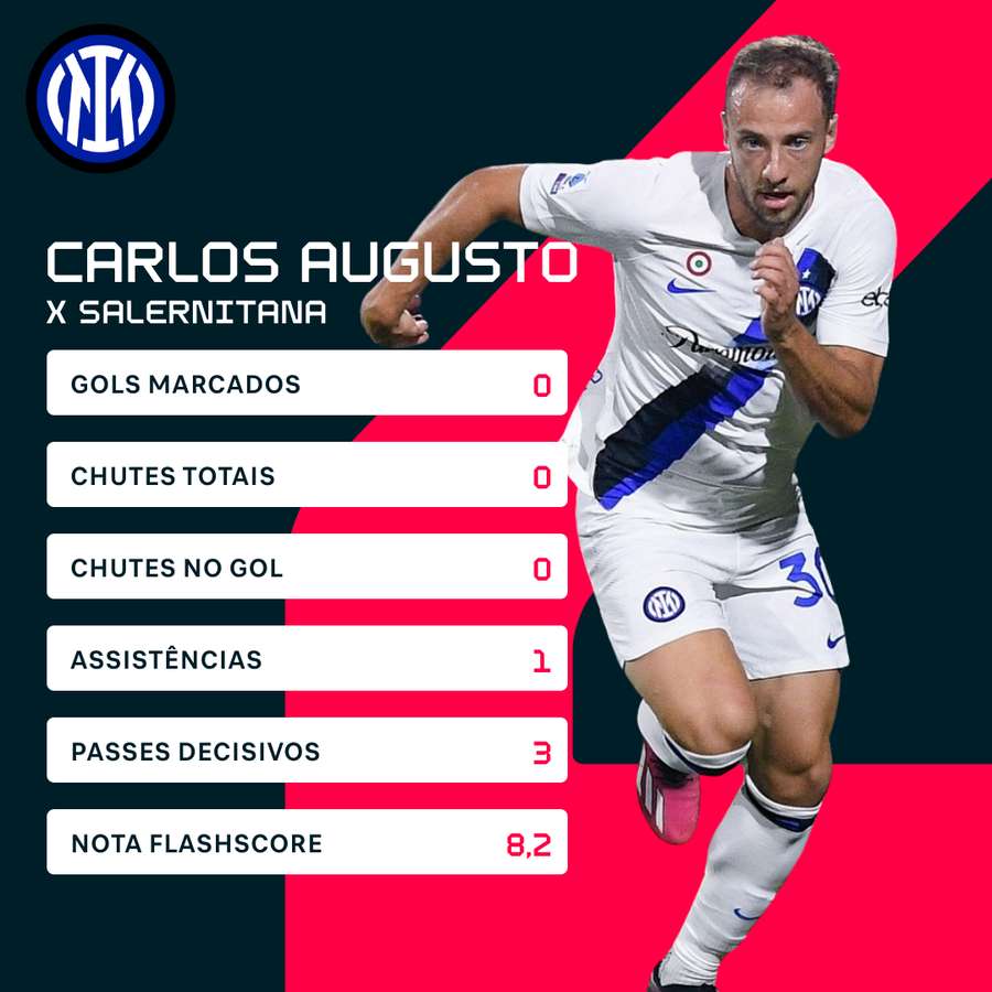 Top 3 Flashscore: destaques brasileiros do futebol europeu no fim de semana