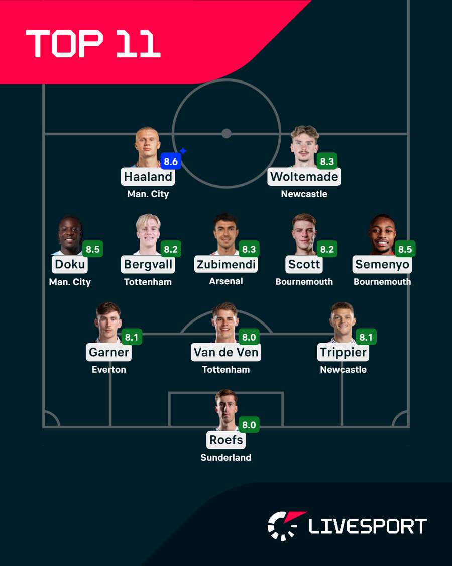 Ideální sestava čtvrtého kola Premier League. Ideální sestava čtvrtého kola Premier League.