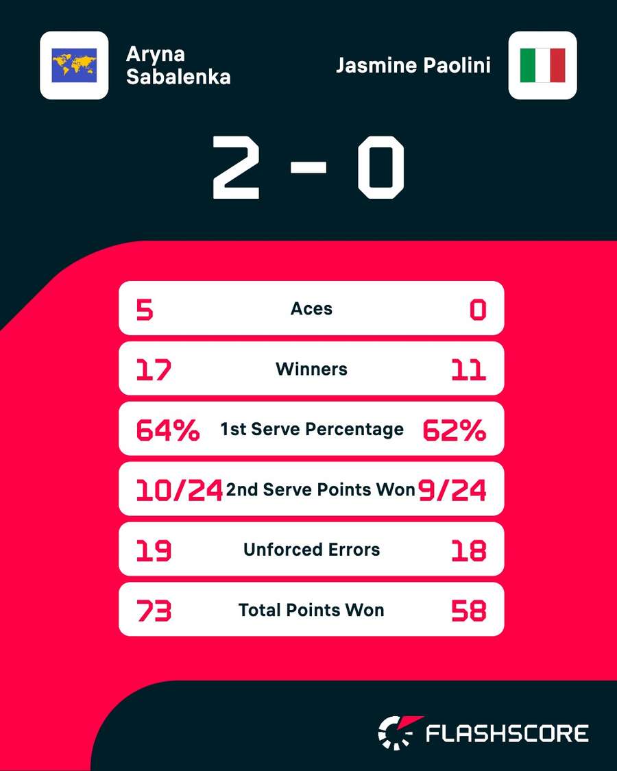 Key match stats