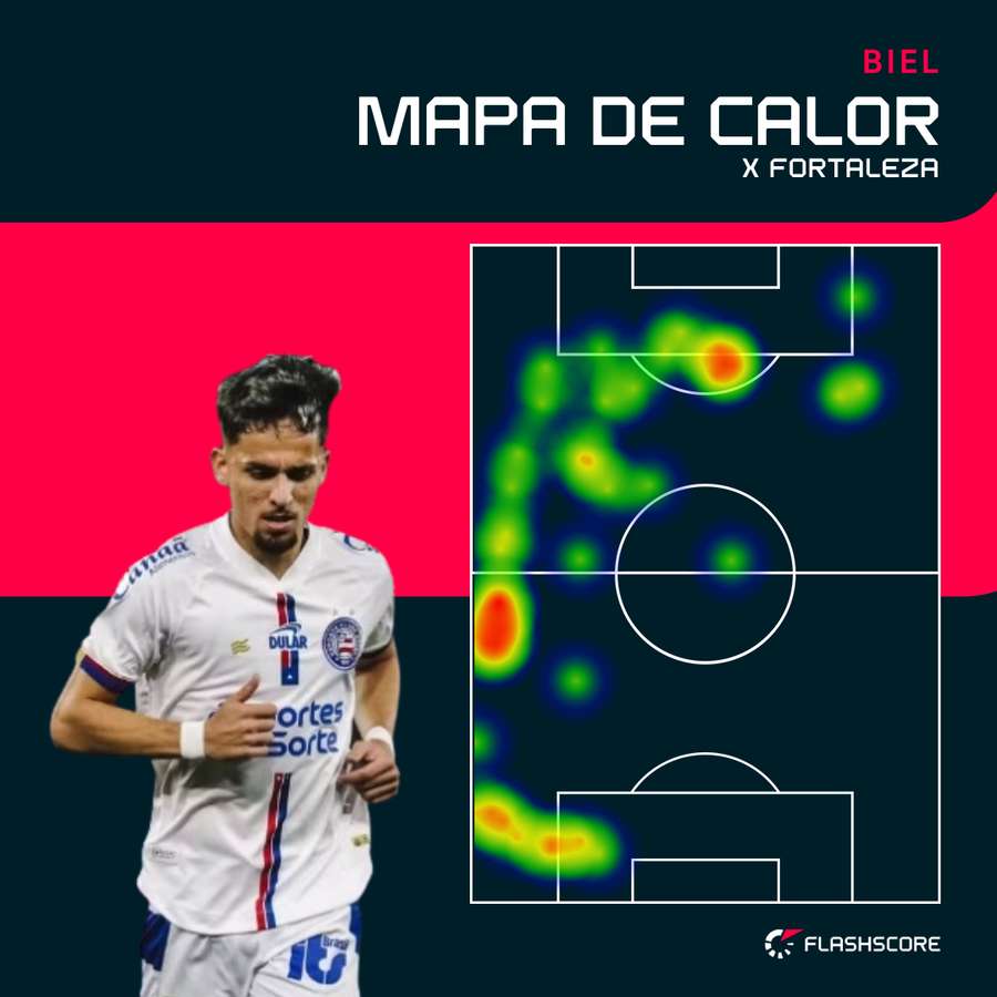 Mapa de calor de Biel contra o Fortaleza Mapa de calor de Biel contra o Fortaleza