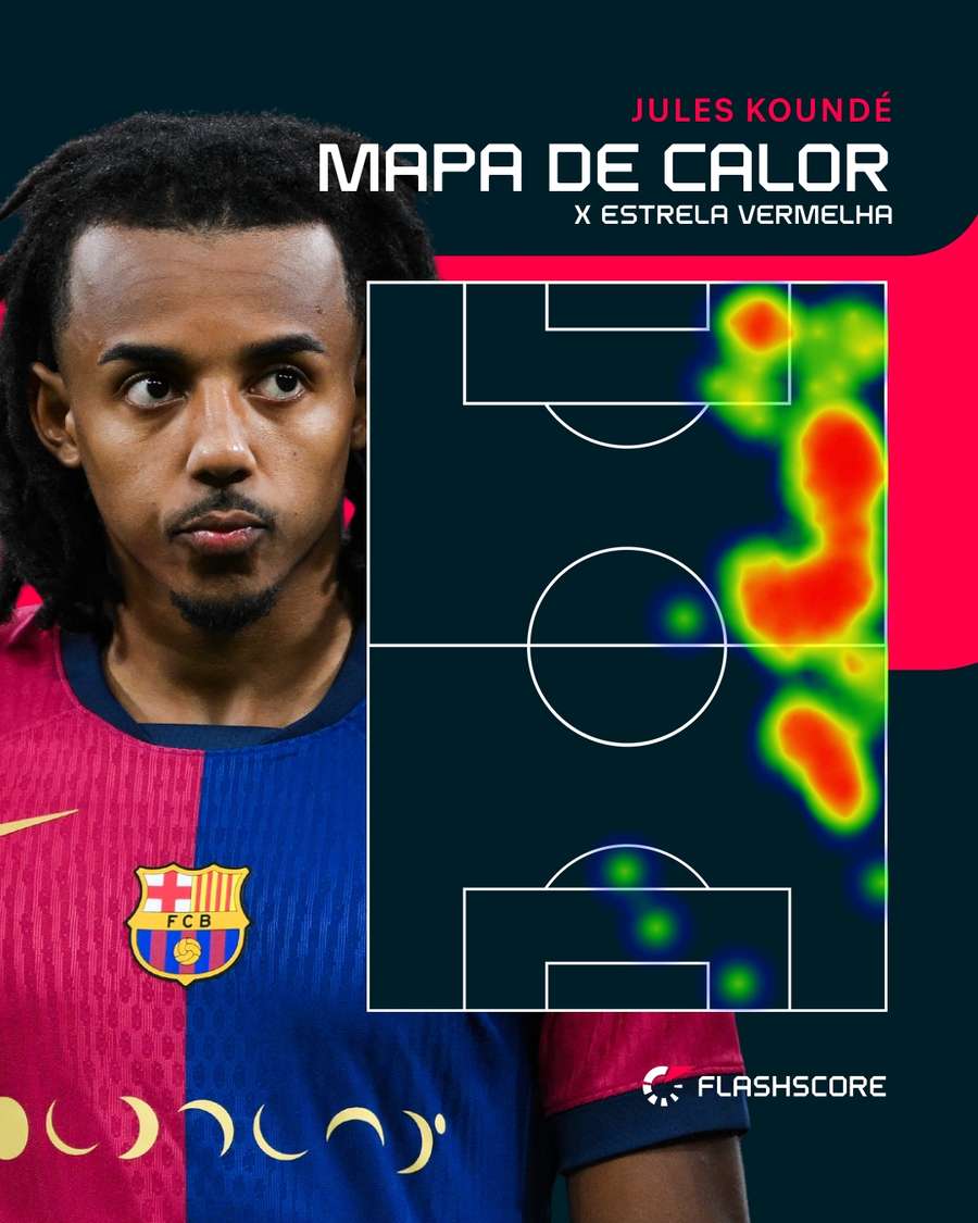 Mapa de calor de Jules Koundé contra o Estrela Vermelha