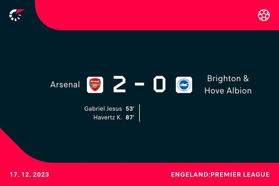 Goalgetters Arsenal-Brighton