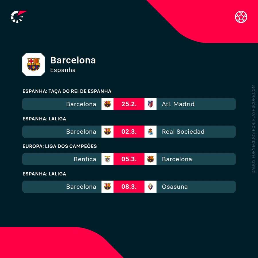Os próximos jogos do Barcelona Os próximos jogos do Barcelona