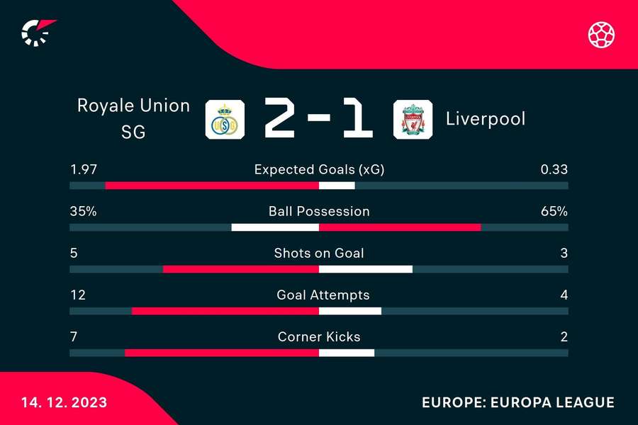 Match stats