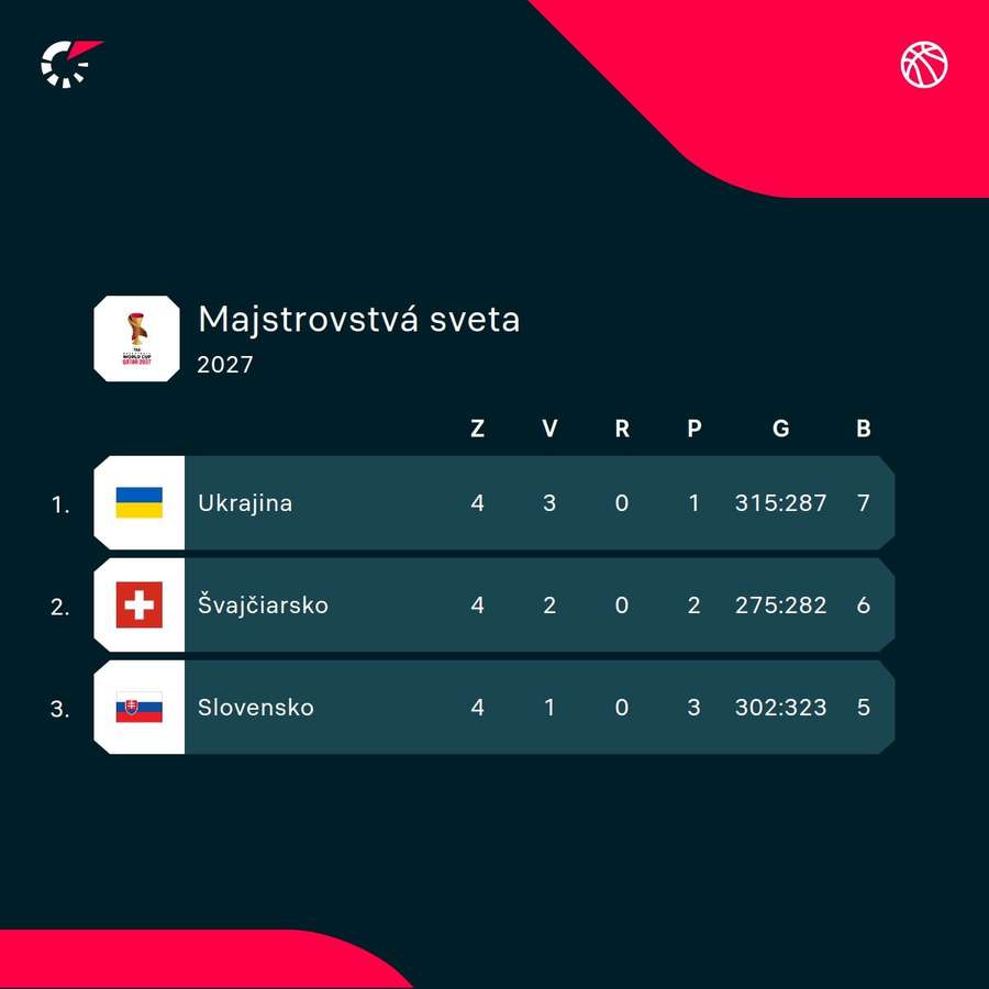 Tabuľka. Tabuľka.