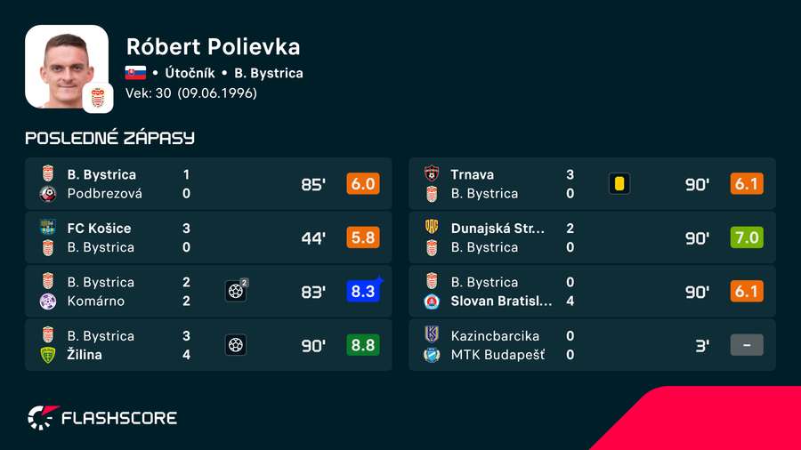 Posledné Polievkove duely. Posledné Polievkove duely.