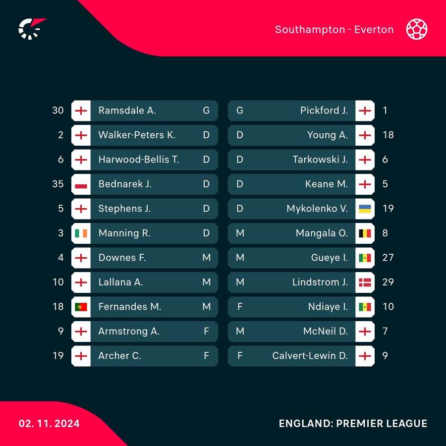 Southampton v Everton