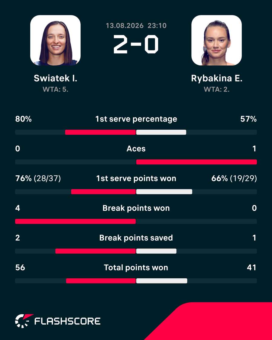 Key match stats Key match stats