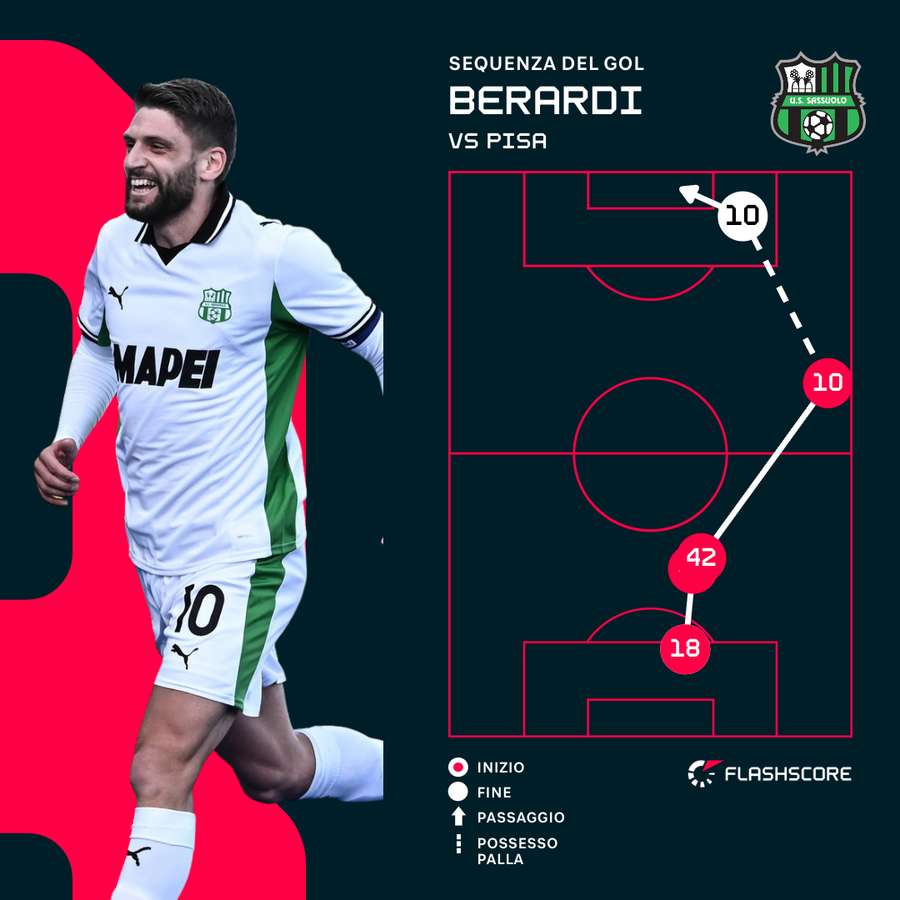 La sequenza del gol di Berardi