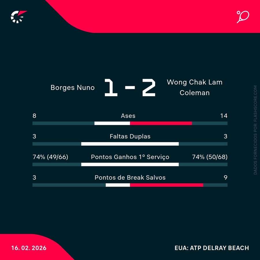 Estatísticas do encontro